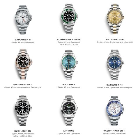 rolex wtches|list of Rolex watches.